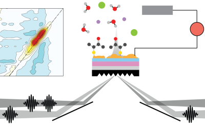Development of electrodes for 2D IR spectroelectrochemistry